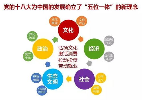 政策東風下的文化科技融合 文化創意咨詢策劃服務的創新之路
