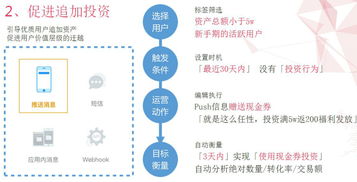 聚焦場景，驅動增長 百大互金企業的軟硬件協同選擇